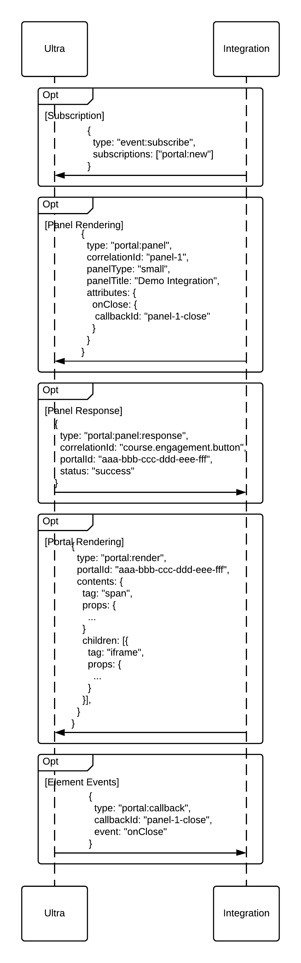 Portal Workflow